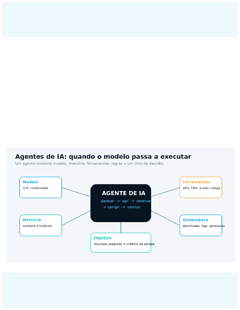 Agentes de IA: quando o modelo passa a executar - modelo, memória, ferramentas, governança, objetivo